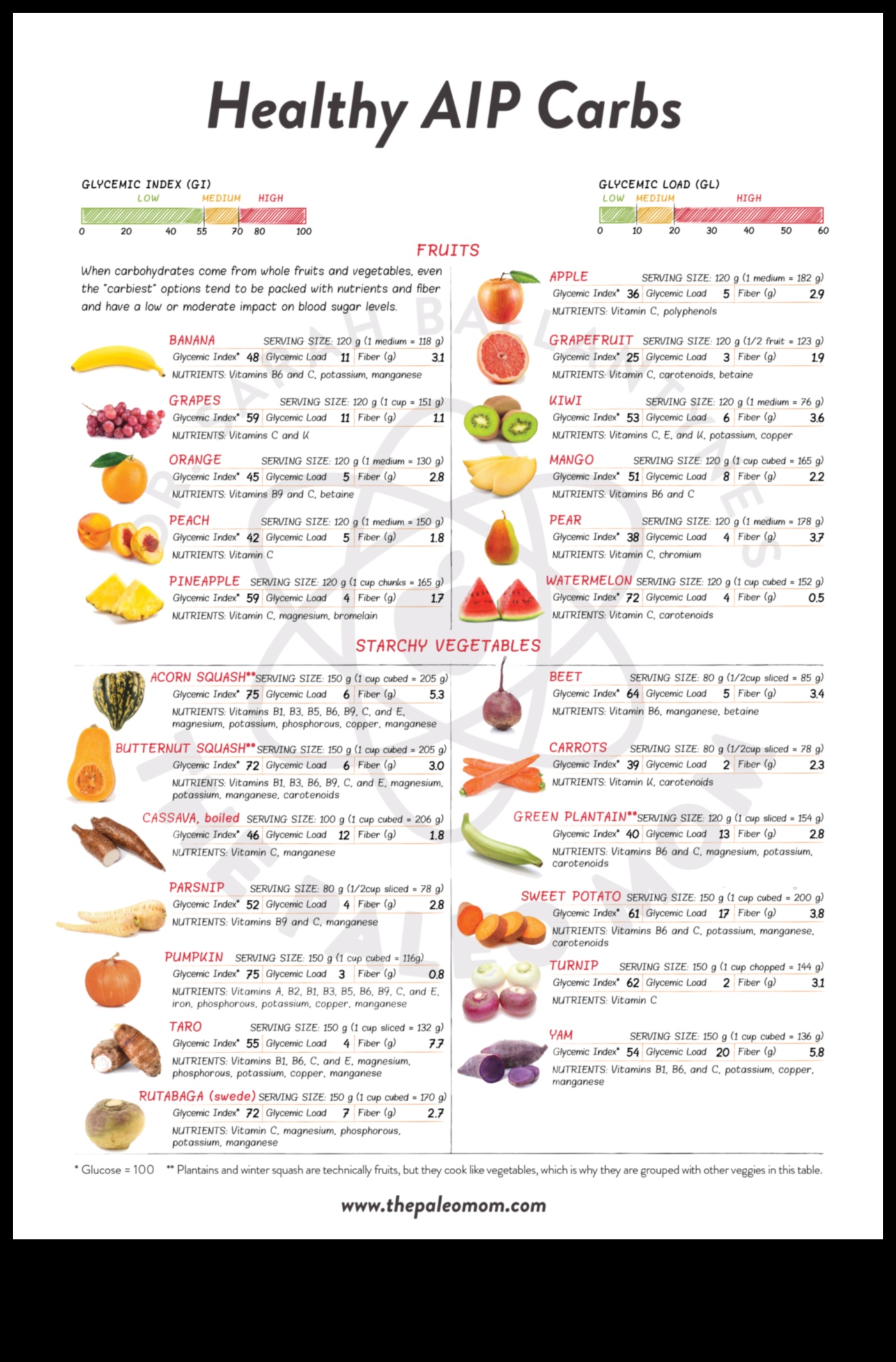 Legătura dintre dietele cu conținut scăzut de carbohidrați și afecțiunile autoimune