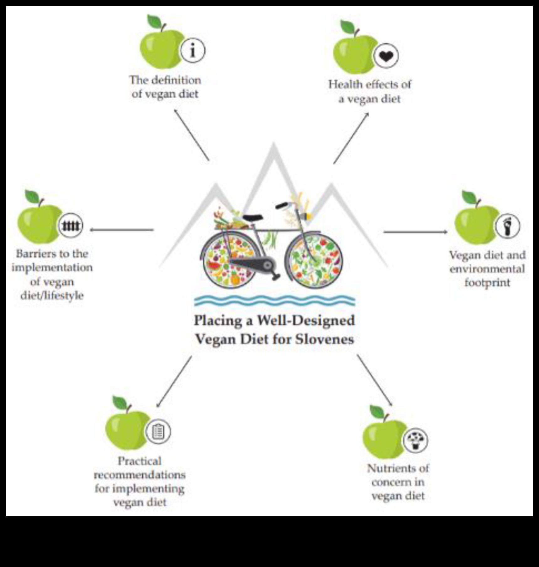 Vegetarianismul și îmbătrânirea: promovarea longevității